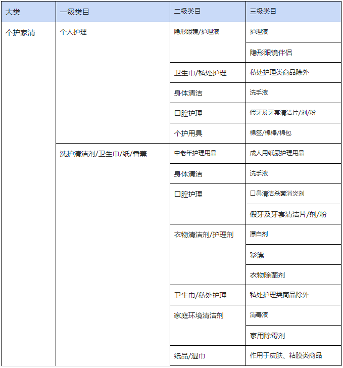 抖音商品中文標(biāo)識標(biāo)簽規(guī)范發(fā)布要求-消毒用品類